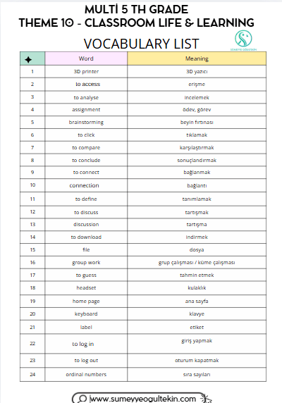 MULTI 5 - THEME 10- VOCABULARY LİST